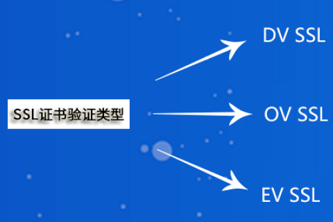 DV OV EV三种不同验证类型SSL证书各有什么特点