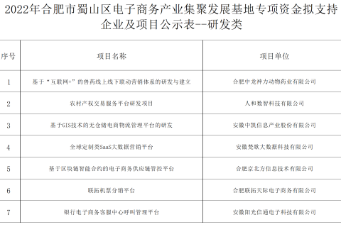 合肥市蜀山区电子商务产业集聚发展基地专项资金拟支持企业及项目公示