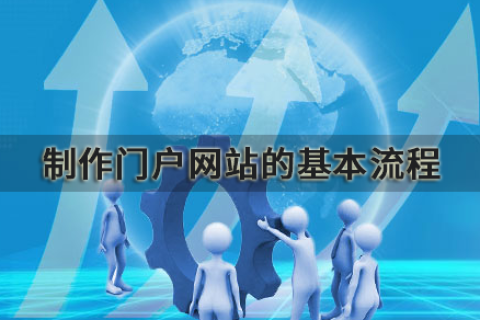 门户网站怎么做