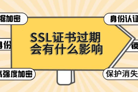 SSL证书过期有什么影响