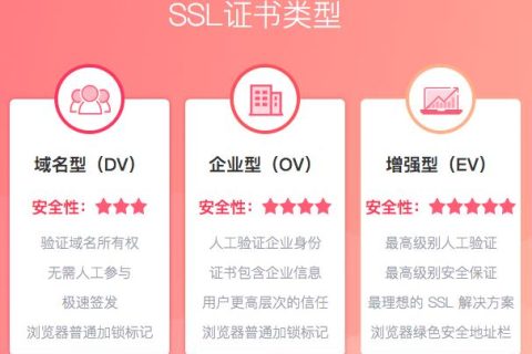 SSL证书的三种类型