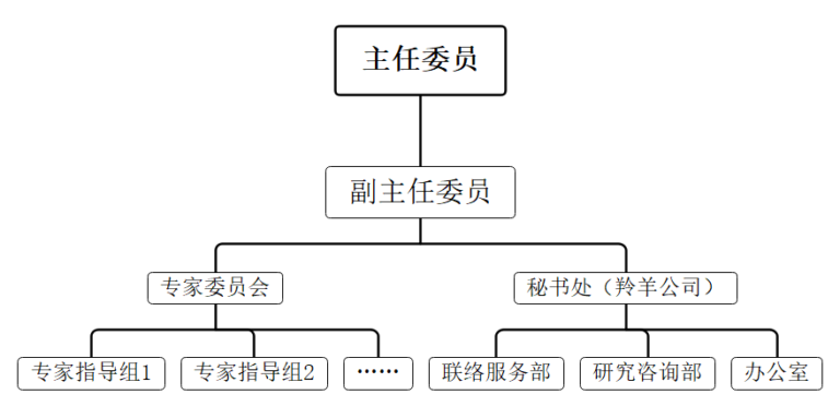 政策