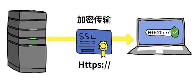 企业ssl证书
