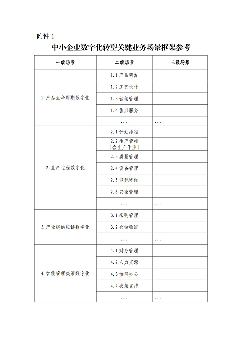 表1