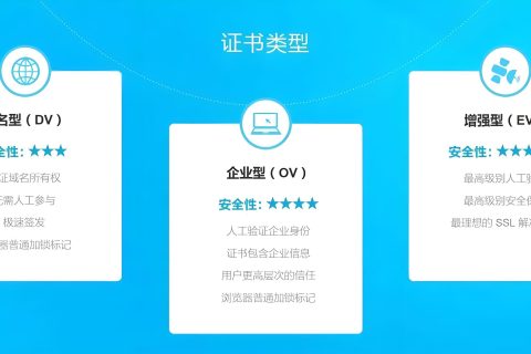 SSL证书类型