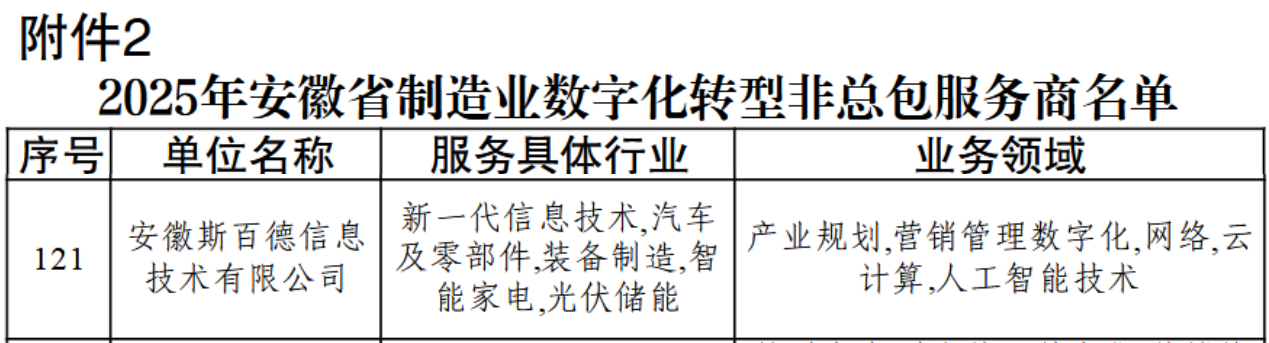 斯百德入选2025年安徽省制造业数字化转型服务商