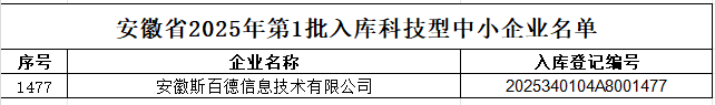 斯百德入选安徽省2025年第1批科技型中小企业