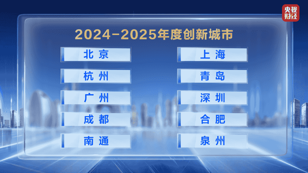 合肥市成功上榜“2024-2025年度创新城市”十强