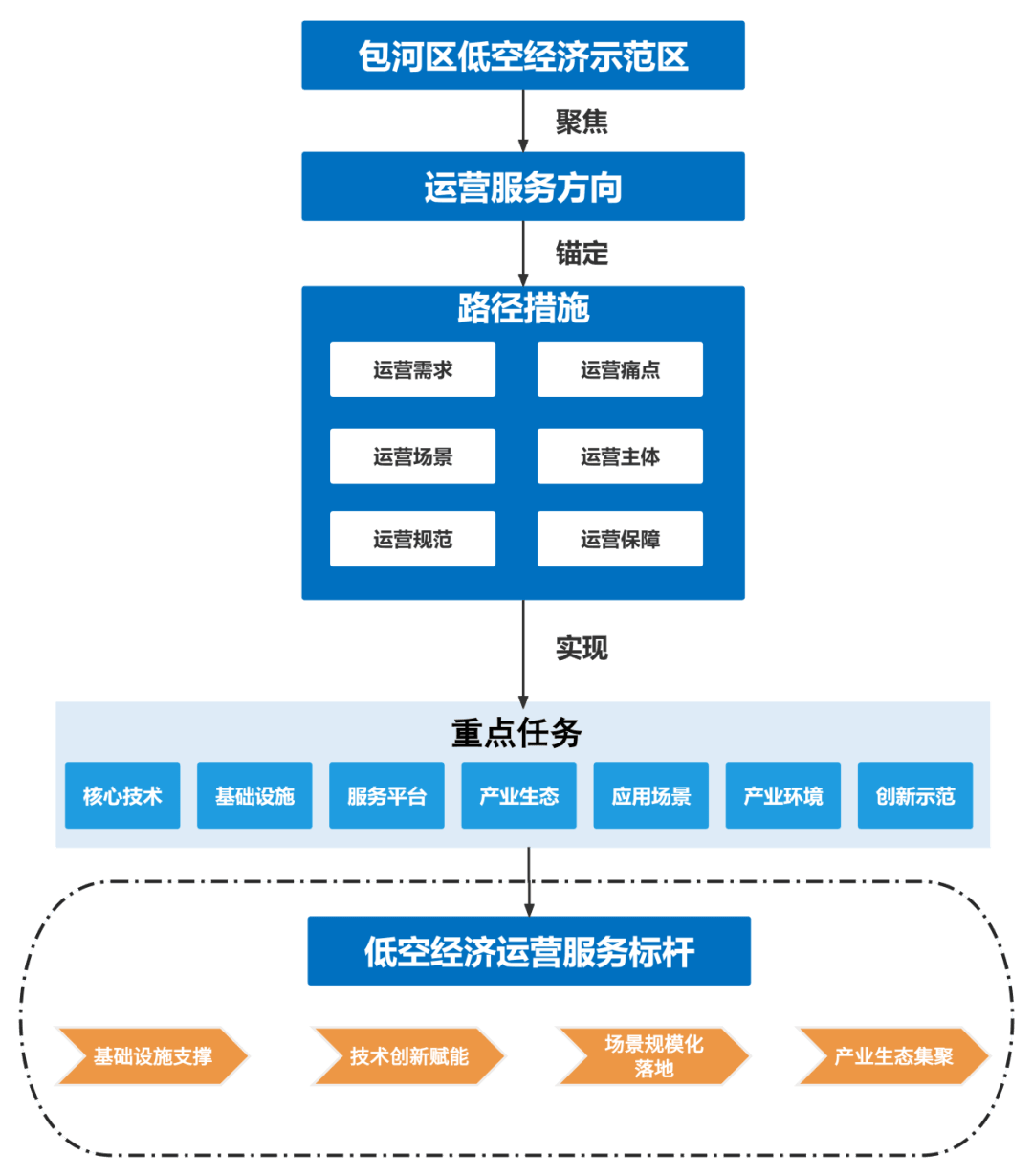 500万元支持!合肥这里获批筹建省级低空经济发展示范区