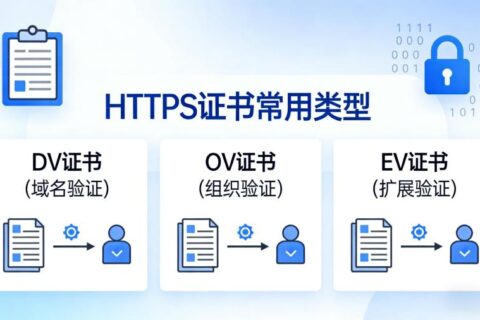 https证书类型