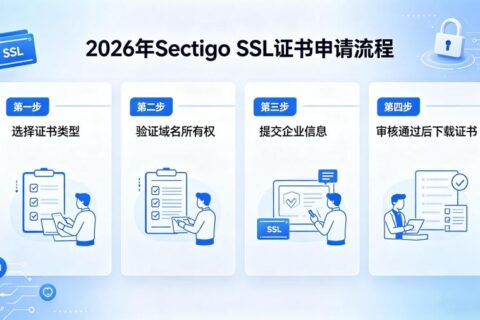 2026年Sectigo SSL证书申请流程介绍