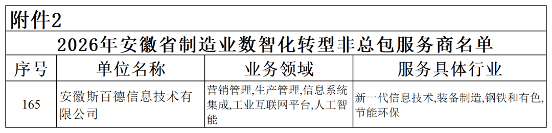 斯百德入选2026年安徽省制造业数智化转型服务商