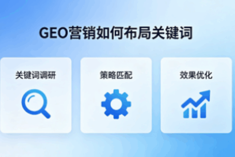GEO营销关键词