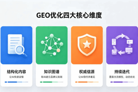 GEO营销