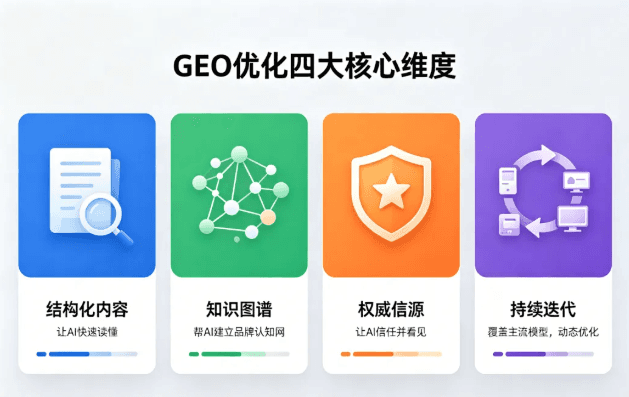 GEO营销