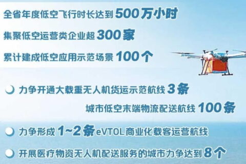 安徽省推进十大“低空+”应用场景有序发展