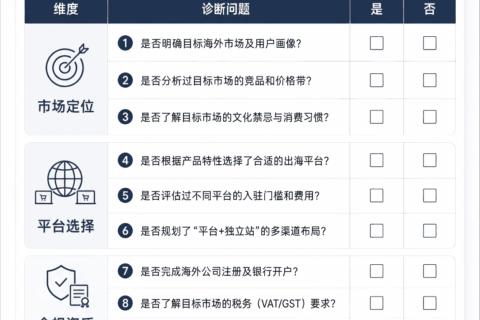 外贸独立站
