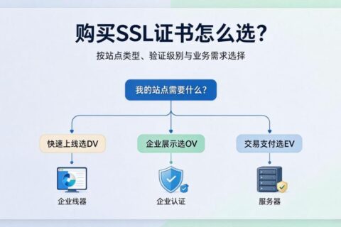购买SSL证书